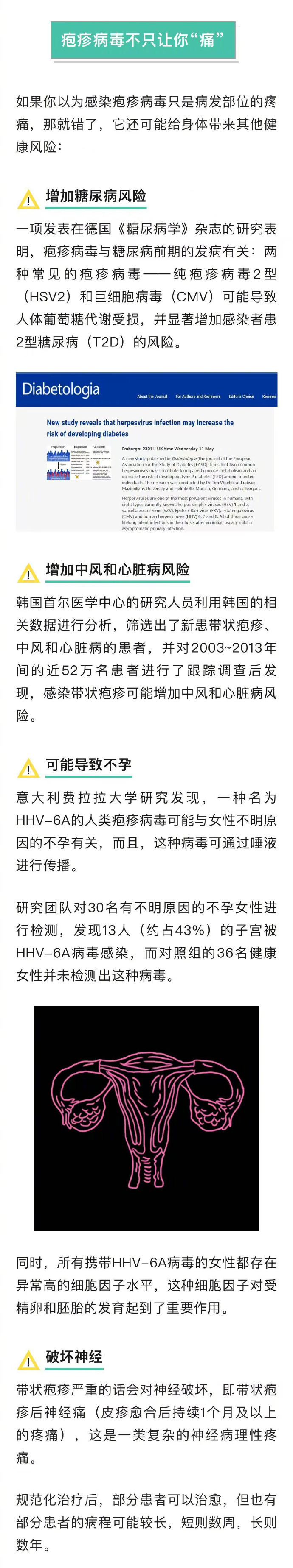 #疱疹病毒感染后会终身复发#【疱疹病毒一旦感染会终身复发】#疱疹病毒不止让你痛#