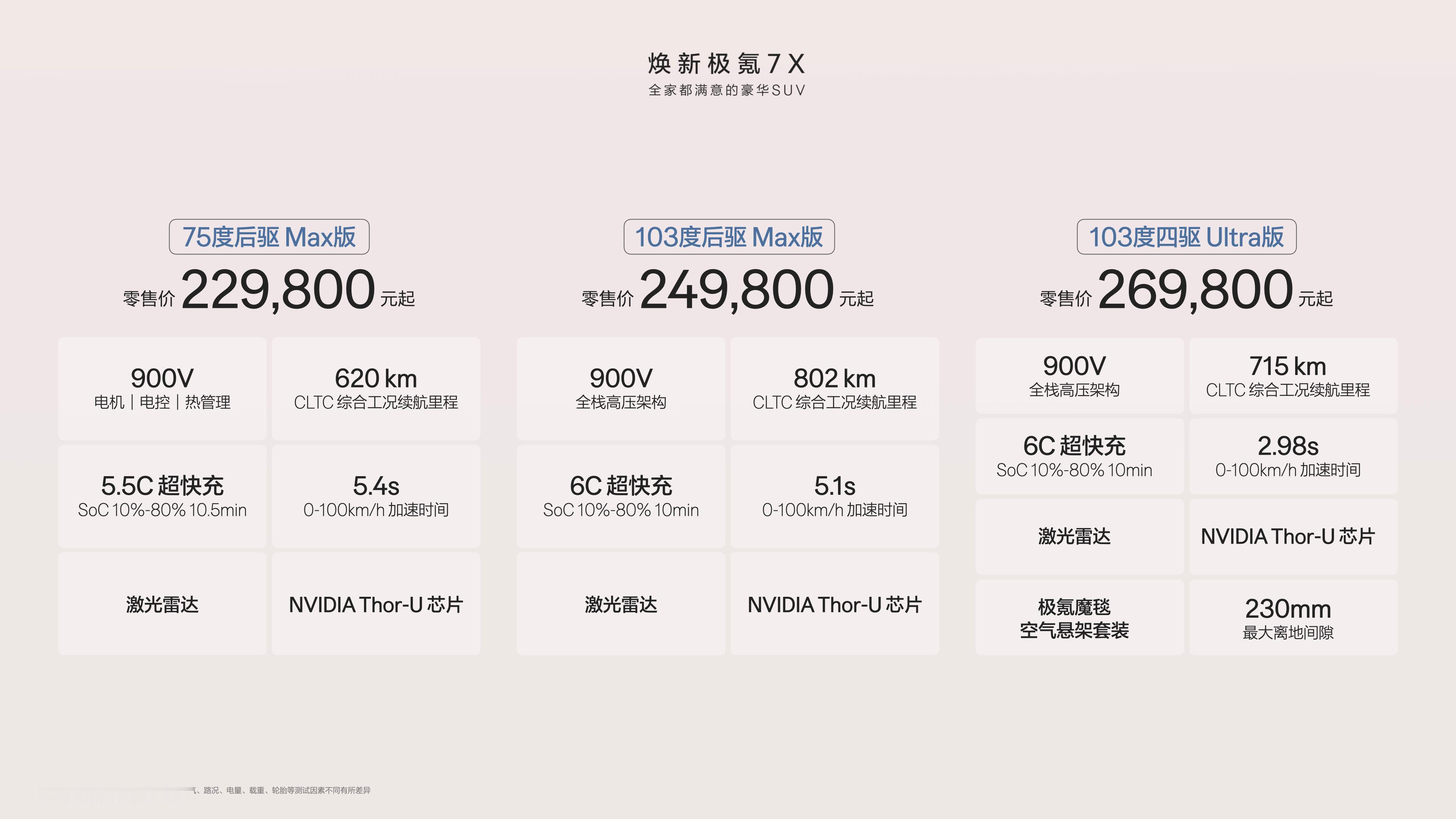 焕新极氪7X实车体验焕新极氪7X家庭豪华新标杆焕新极氪7X上市 起步即豪华，选择