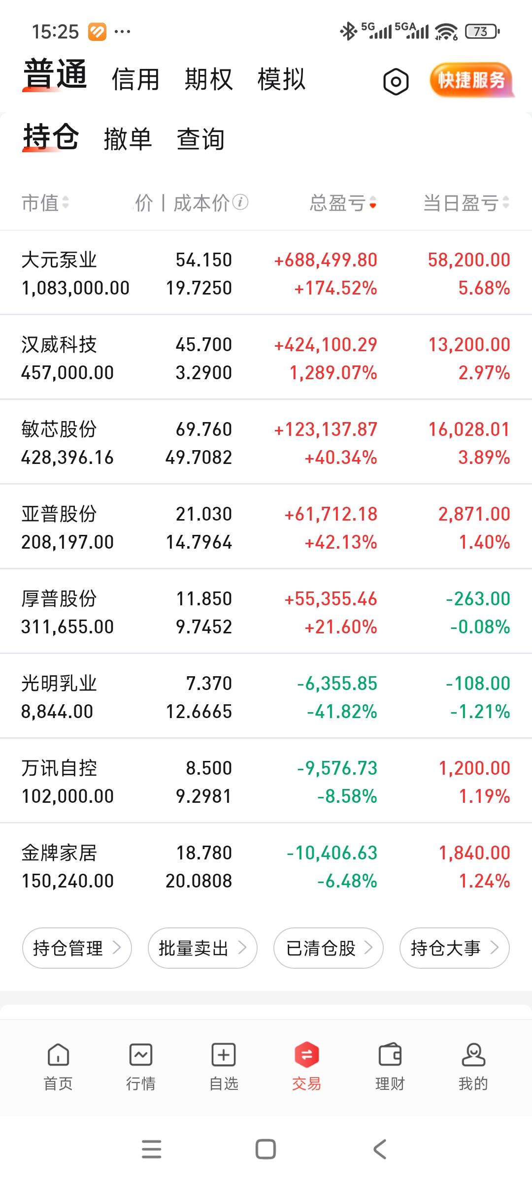 指数都快新高了，我账户离前高还有老远。