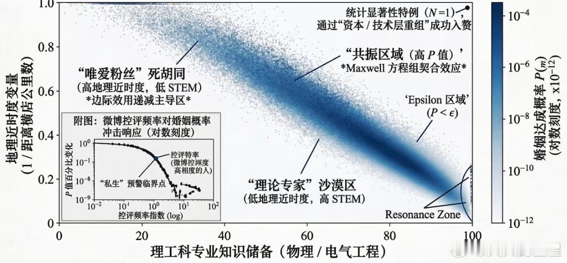 方法论都出来了 想嫁给张凌赫的请逐字分析这篇论文如何嫁给张凌赫论文发表了网友论文