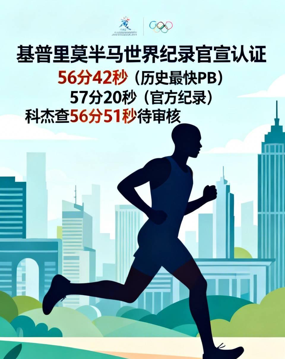 超级大反转！被科杰查超越后，基普里莫的半马世界纪录终于官宣认证！
 
去年巴塞罗
