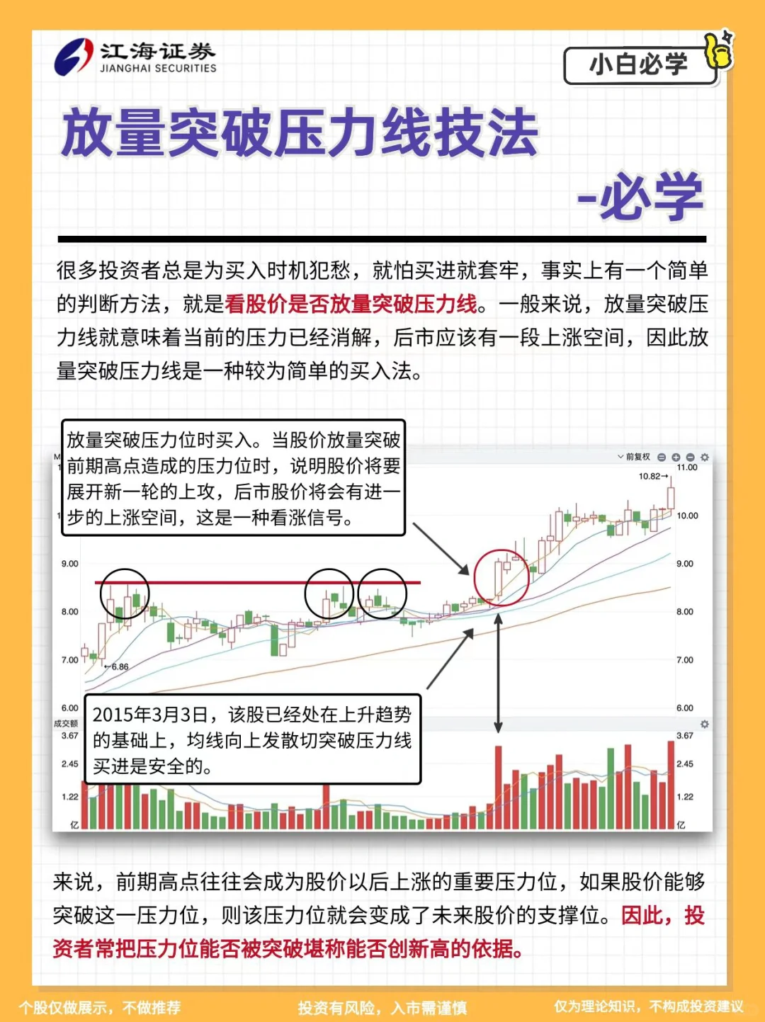 🔥放量突破压力线技法-必学！