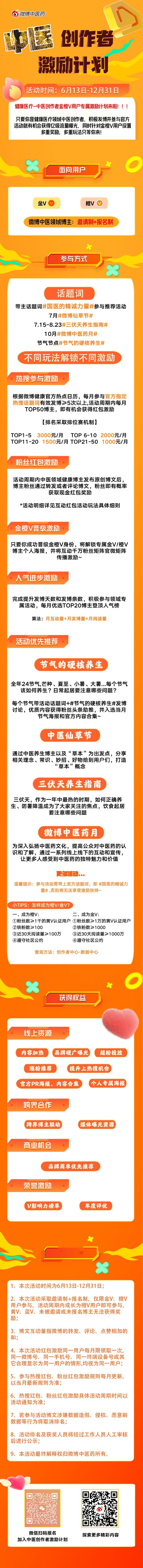 #国医的精诚力量# [打call]健康医疗-中医创作者金橙V用户专属激励计划来啦