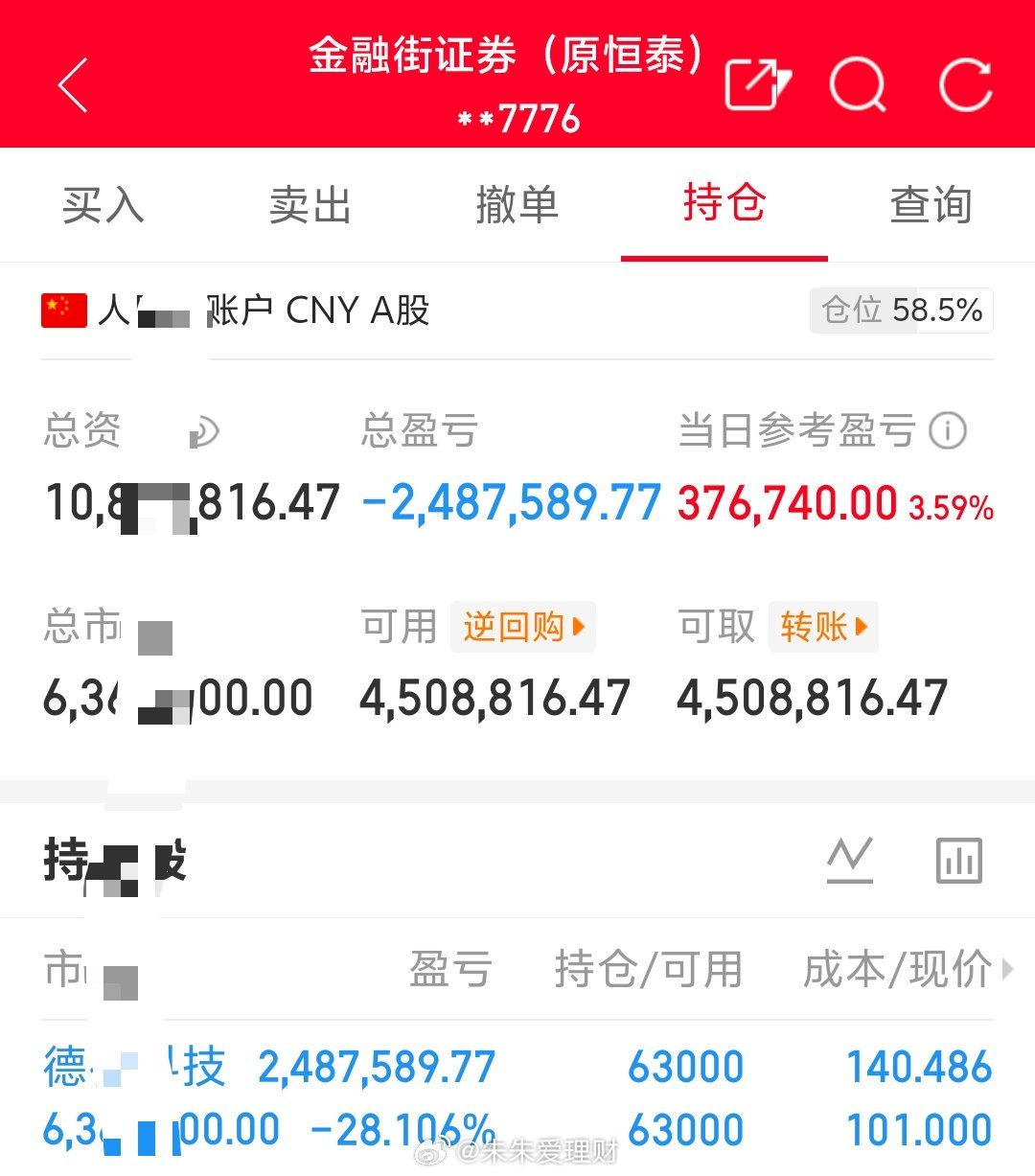 朱朱姐100万本金实盘操作，记录翻倍之旅！目前持仓；德福科技301511今日卖出