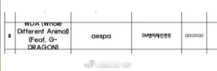 权志龙aespa合作新曲 权志龙参与feat了aespa先行曲《WDA》，你期待