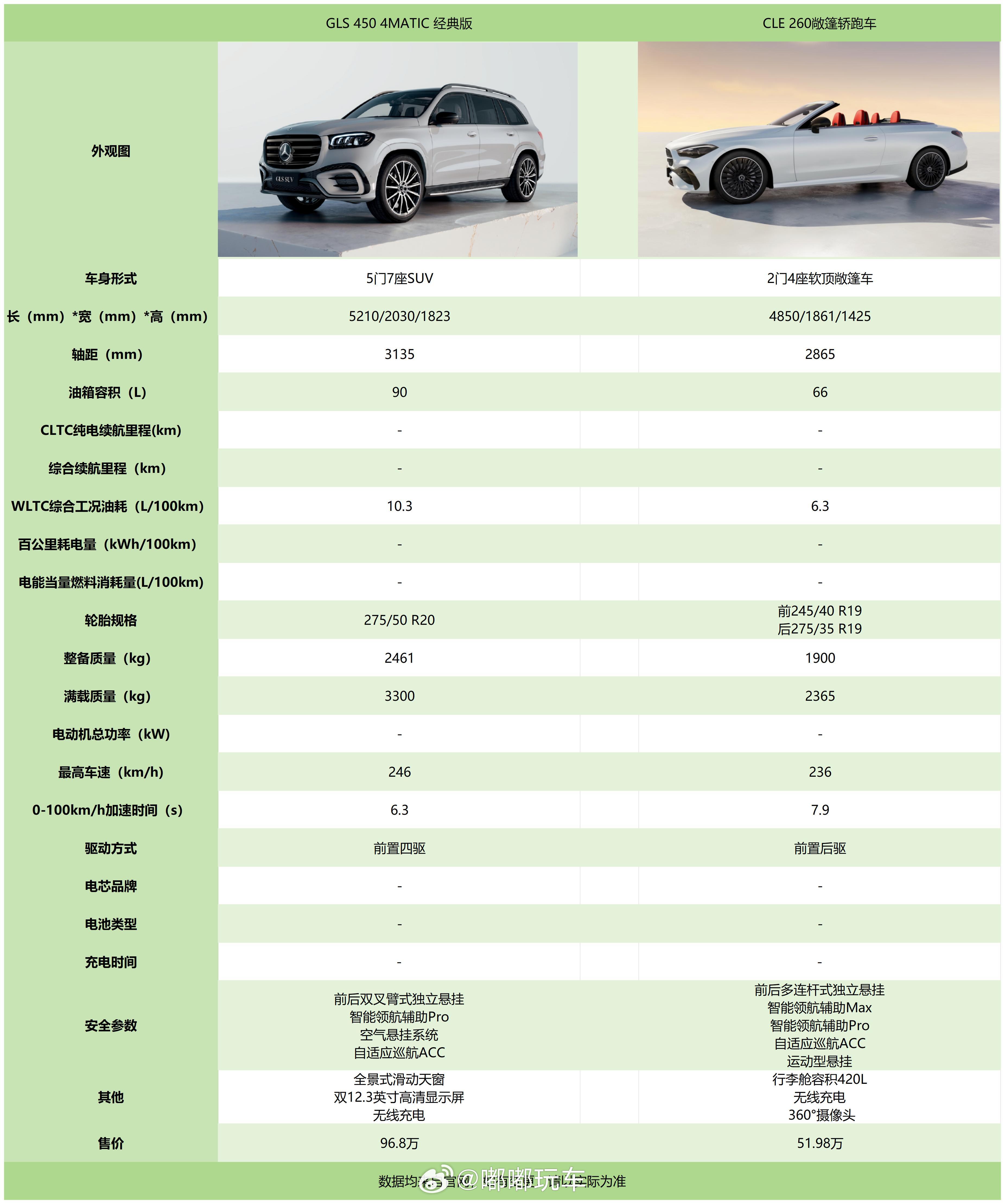 哈哈哈哈哈哈！终于轮到我想要的敞篷了！经销商报价才42万！说实话，今天这两款车外