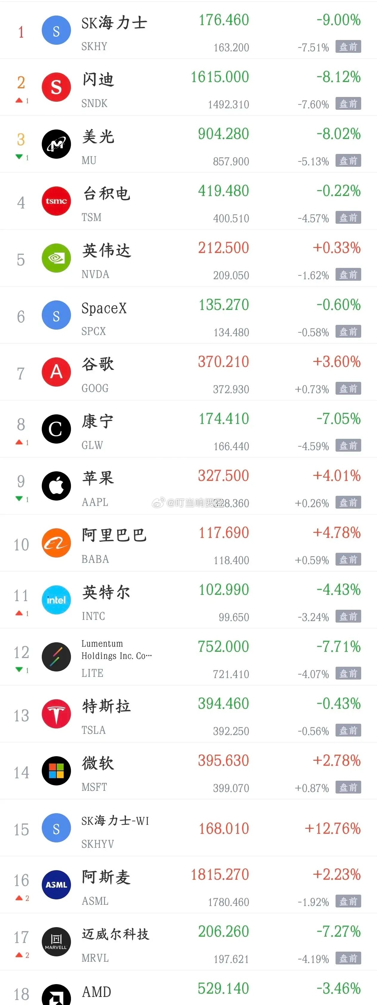 美股晚上又搞事情，明天A股的走势又困难了今天A股大跌就是因为韩国股市和隔夜美股的