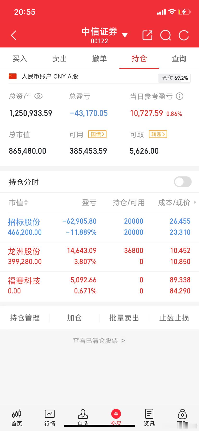 阿城实盘，今天最新操作记录：今日卖出： 福赛科技今日上车：$龙洲股份 sz002