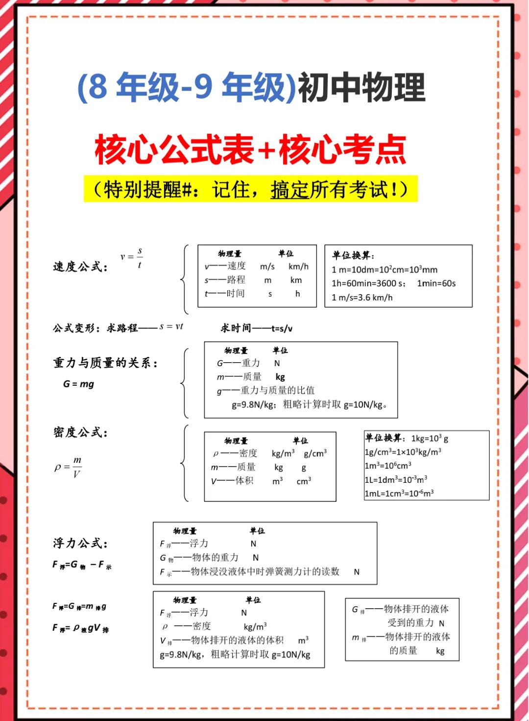 (8年级-9年级)初中物理核心公式表+核心考点。