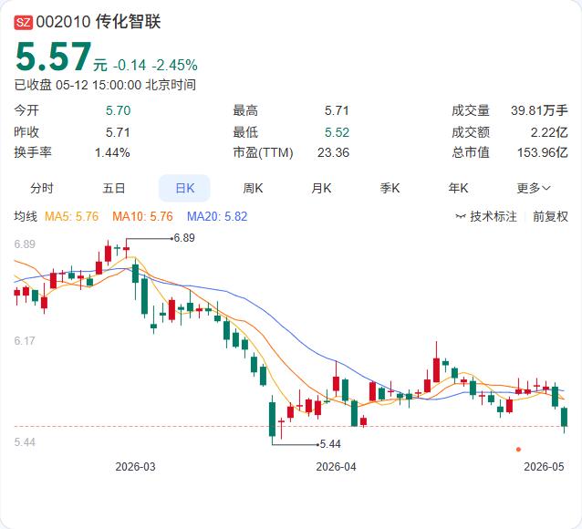 传化智联合成橡胶产能满产，毛利率有望进一步提升！

5月12日，传化智联董事长周