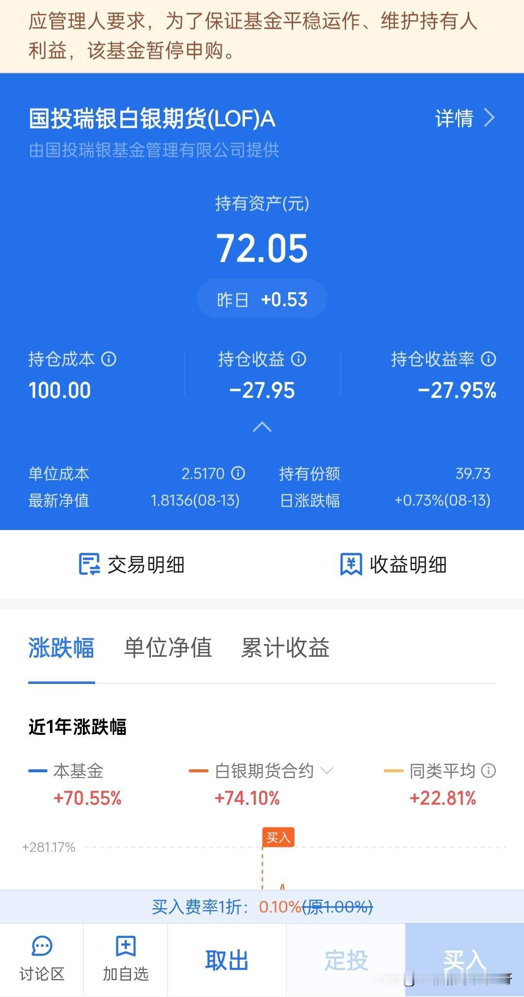 我这个白银基金是2026年一月份买的，拿了半年了，刚开始是赚的，至少本金还保住，