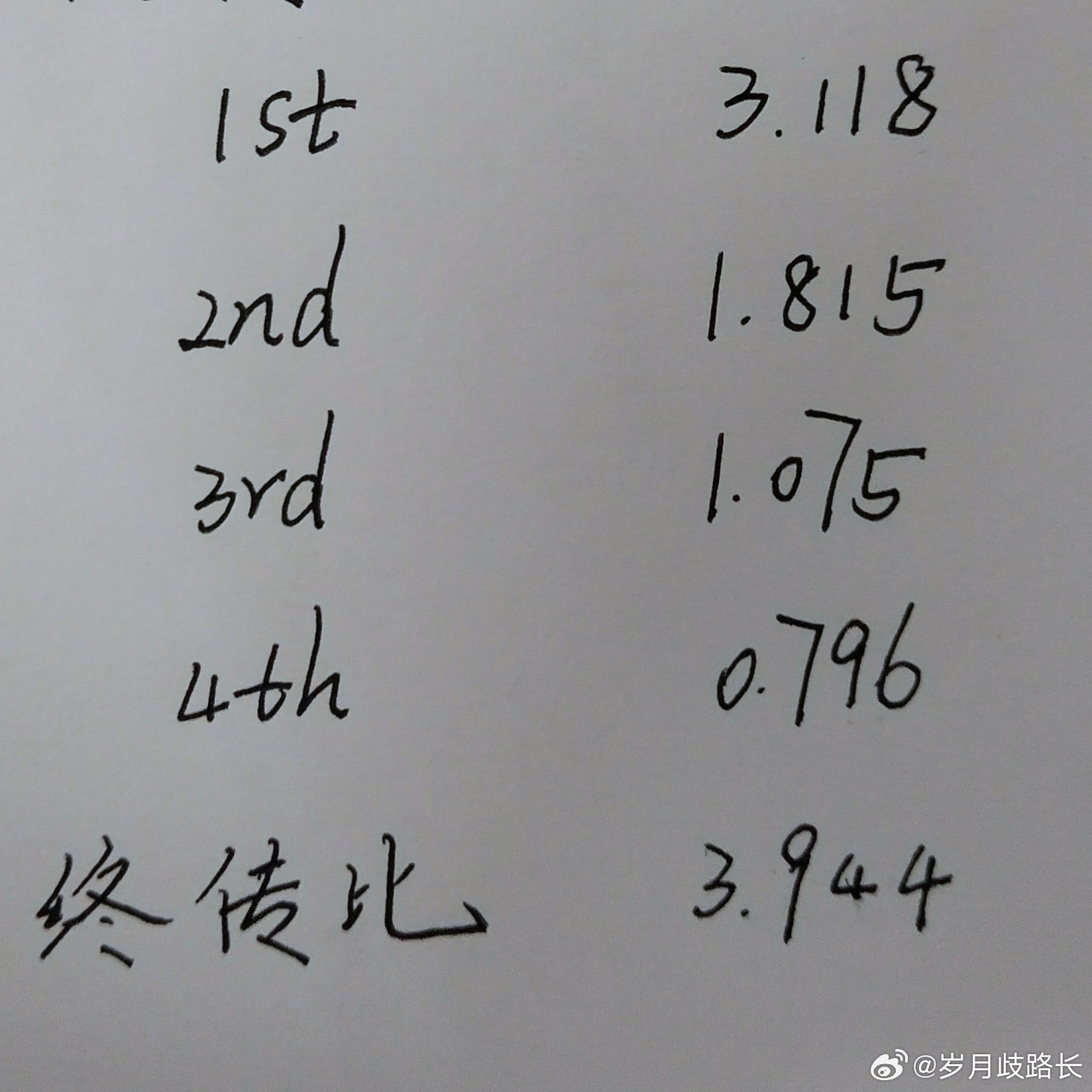 拉了一下长城Hi4性能版的4挡齿比+终传比，这套性能版DHT确实非常适合大车，3