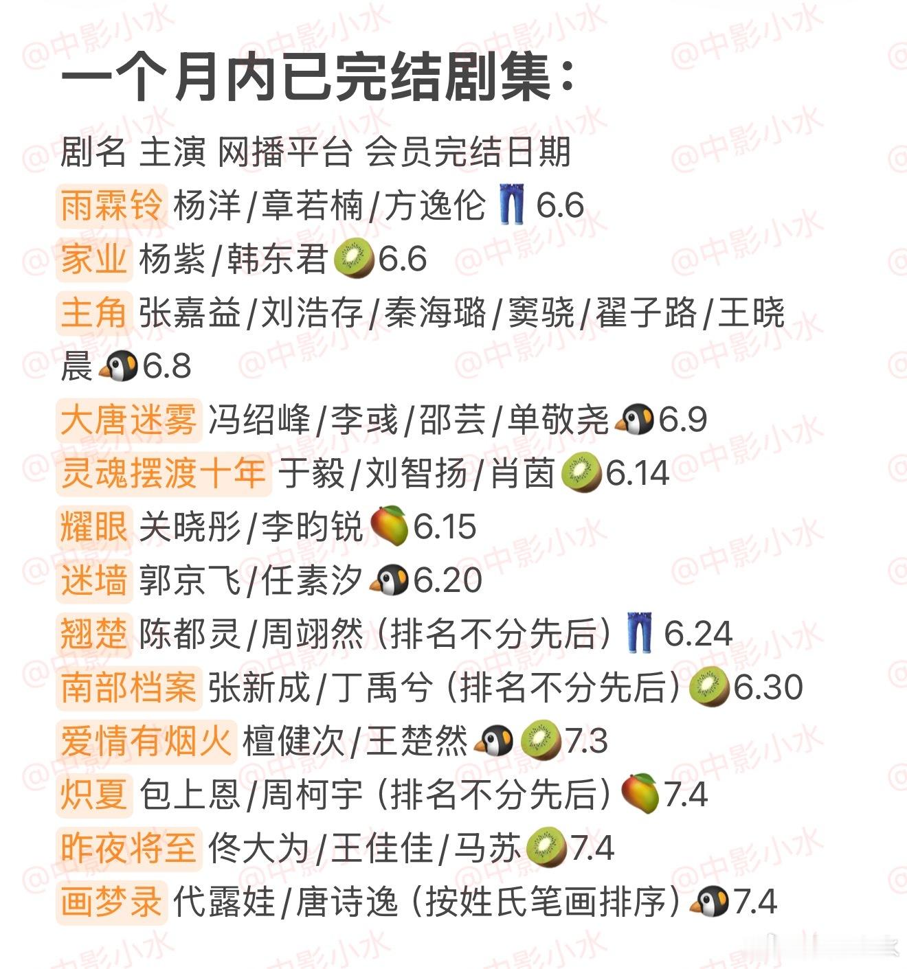 拯救剧荒   7月4日，今晚看点啥？？图1 追剧日历 图2 综艺日历  图3  