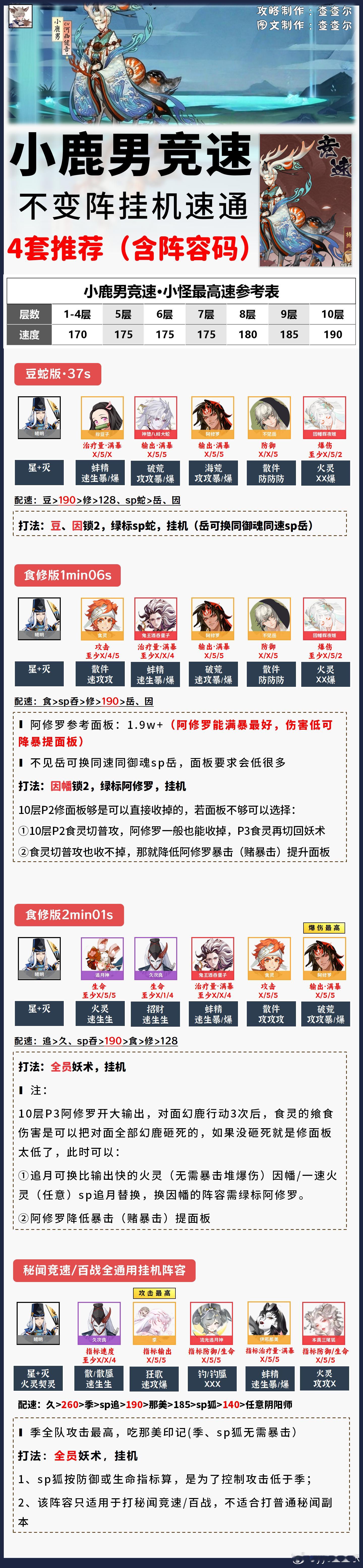 阴阳师手游[超话]超话创作官游戏百科 【小鹿男竞速】1-10层不变阵挂机，4套+