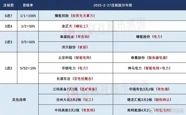 3月2日盘前预案：周末中东冲突对于市场的影响！1、周末最大的消息面就是中东冲突持