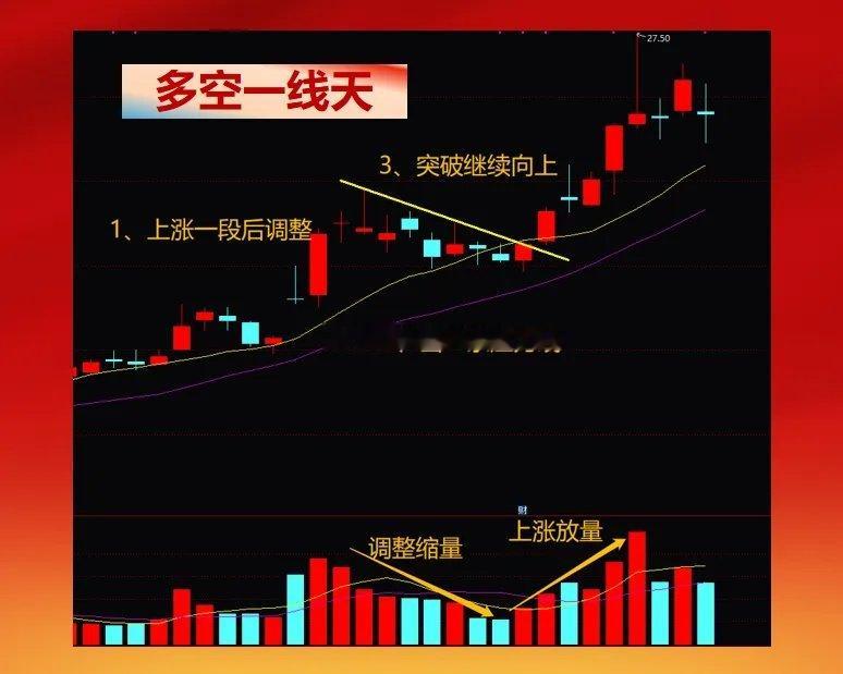 在A股市场中，要跑赢大盘，关键在于看懂趋势并选择强势品种。“多空一线天”战法通过