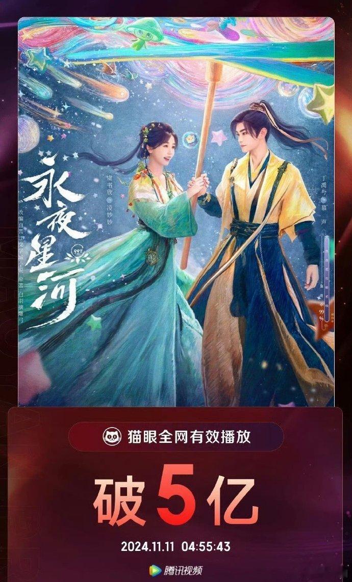 #虞书欣丁禹兮永夜星河有效播放量##虞书欣丁禹兮永夜星河有效播放量破5亿#虞书欣