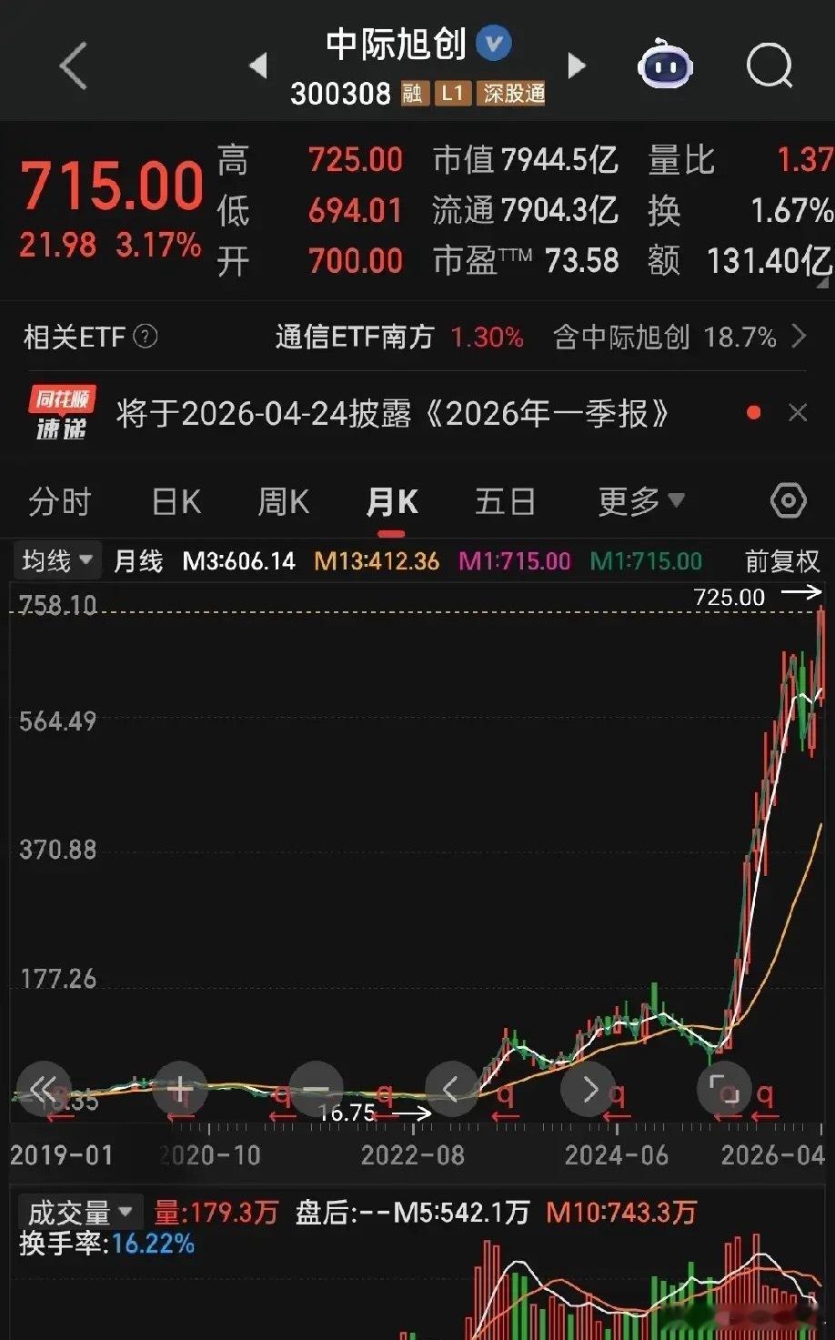 永远不挨刀的投资法则——通过二级市场买一级资产！1.中际装备（现中际旭创）收购旭