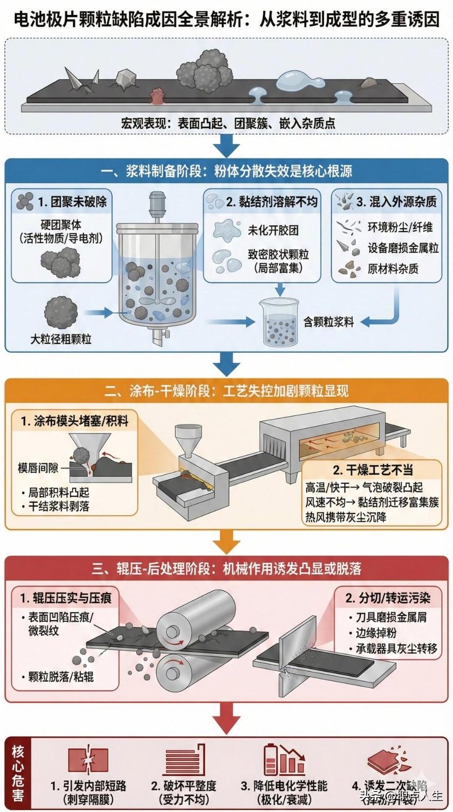 电极片颗粒成因全景解析