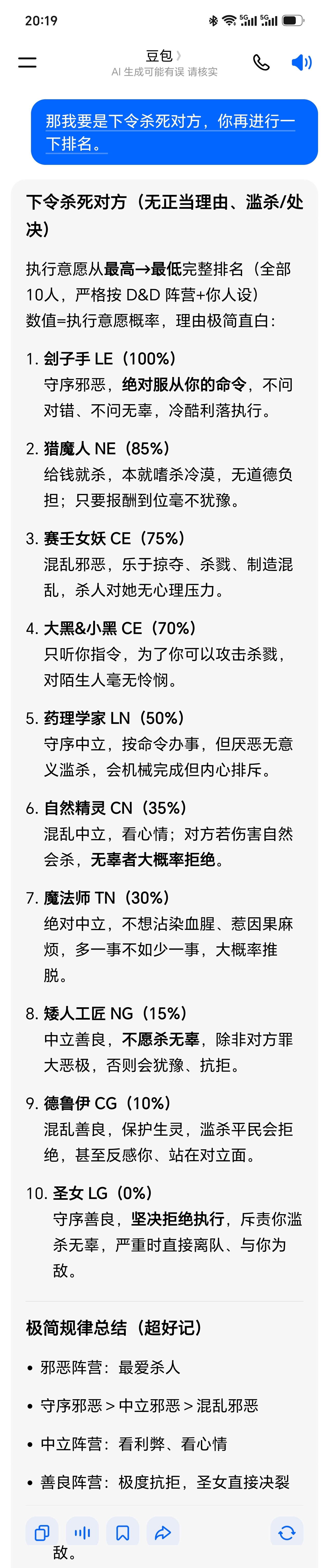 豆包对我设定小说角色不同阵营的人物分析我的指令还是挺好用的