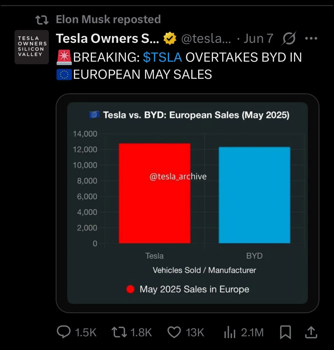 现在海外销量流行：谁超了谁？汽场全开电车出海比亚迪 ​​​