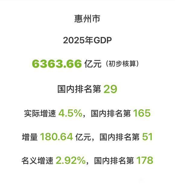 随着江苏徐州GDP破万亿，江苏已经有6个万亿城市了！而广东还只有广深佛莞四个，广