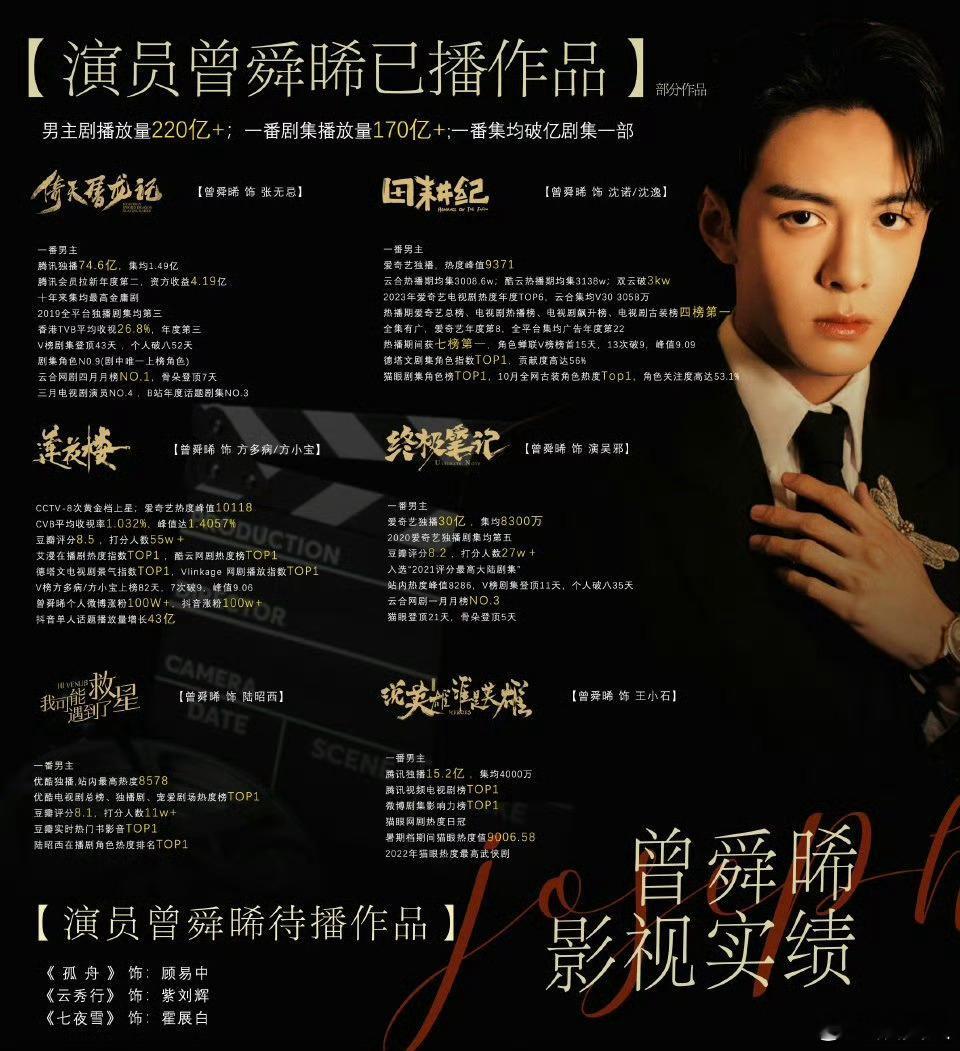#鞠婧祎曾舜晞 画皮#曾舜晞这是要连续四部二番古偶了吗[笑cry]分别是李一桐《