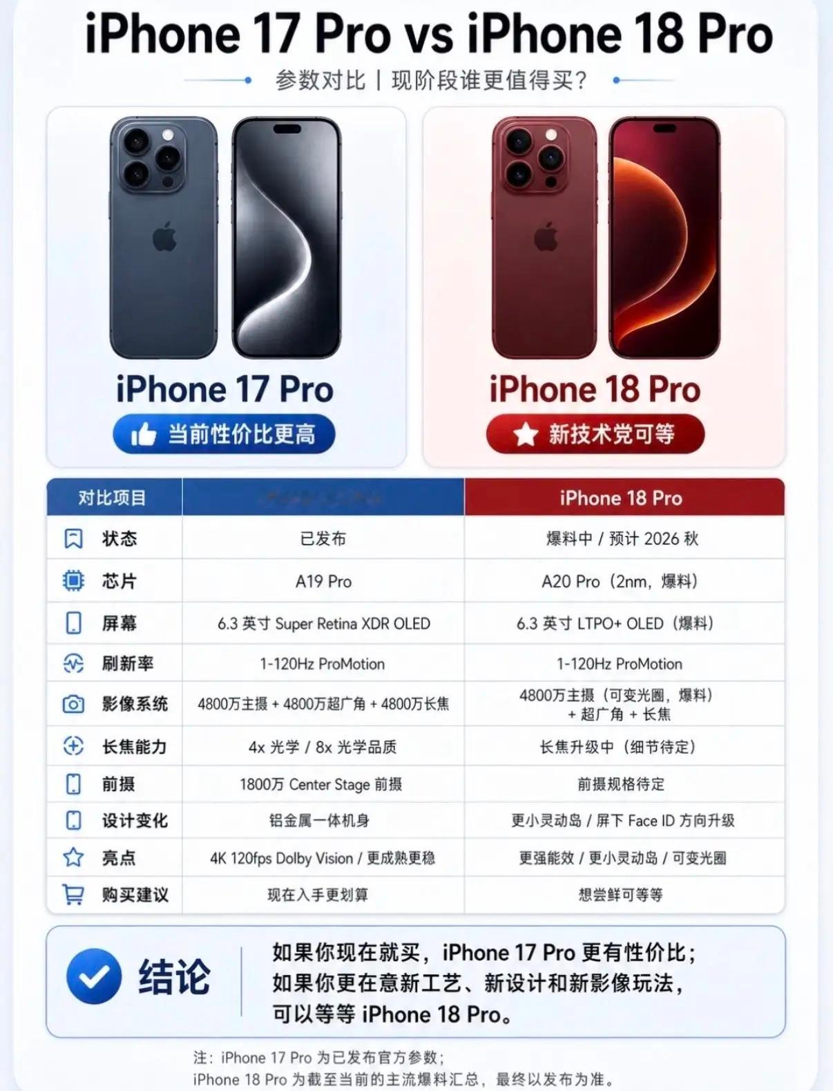 iPhone17或成史上最长寿苹果手机iPhone 17 Pro vs iPho