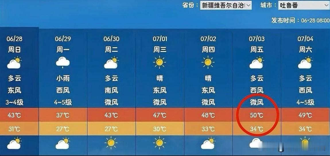 吐鲁番50.7℃高温创今年全国首个“50℃”纪录，极端天气成因何在？
今年全国首