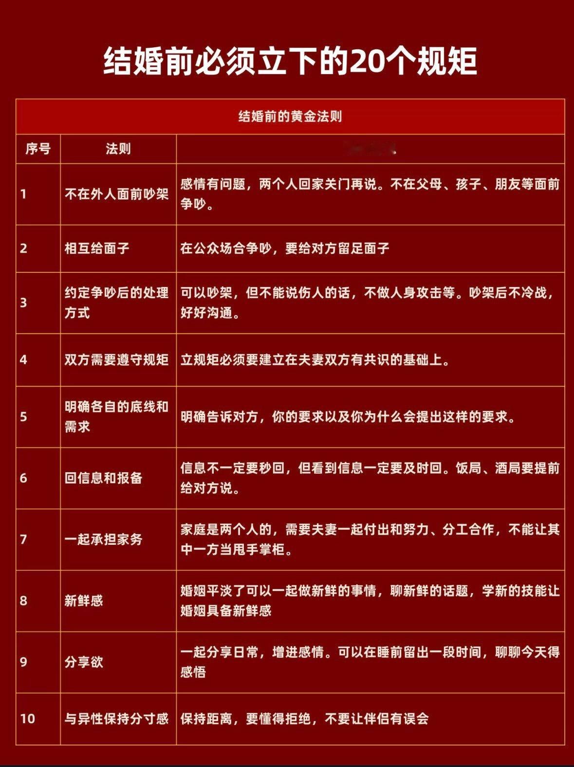 结婚前必须立下的20个规矩 