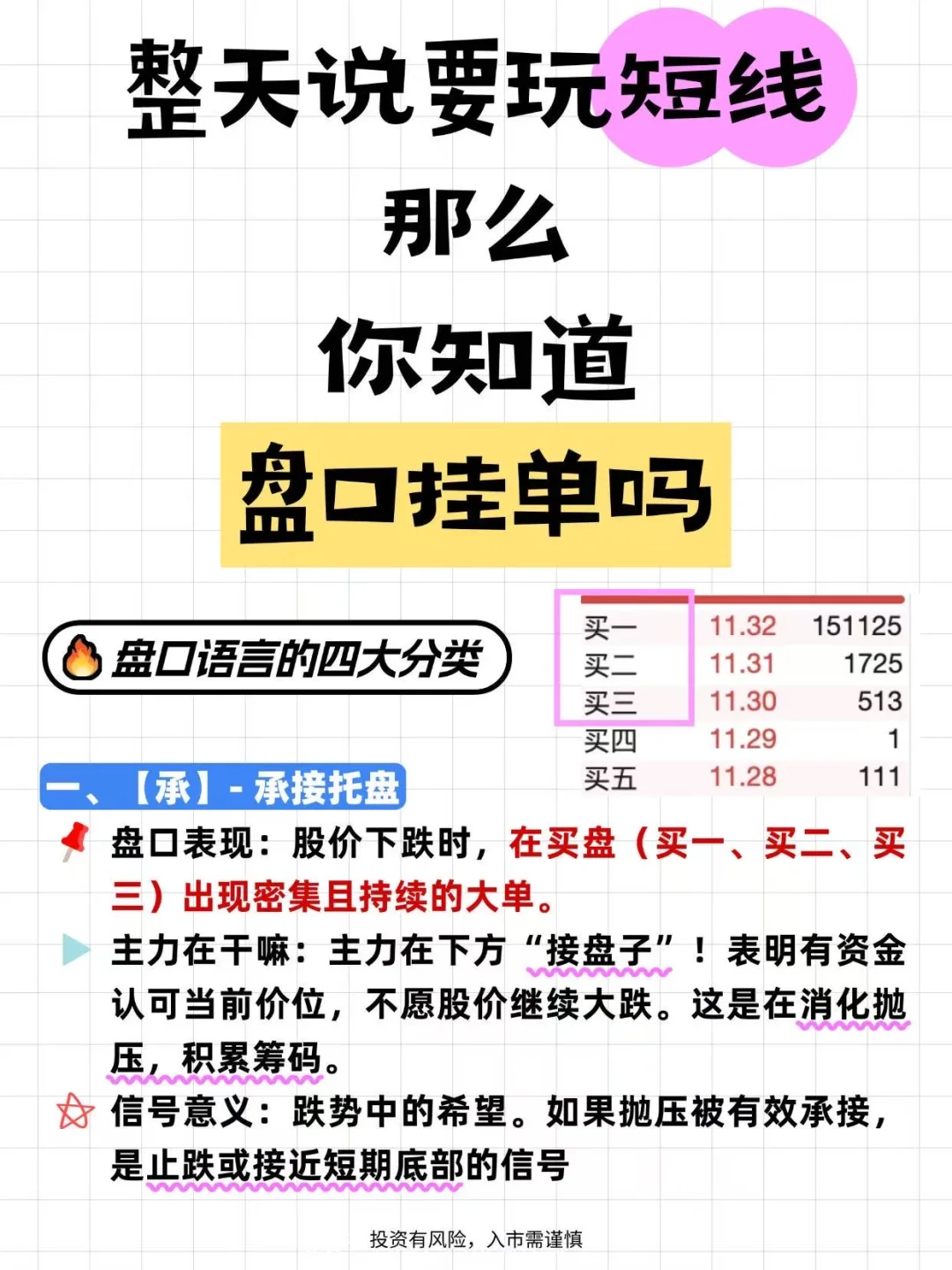 盘口挂单的四大分类