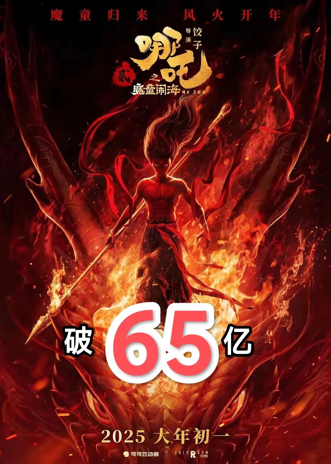 《哪吒2》票房破65亿！始料不及的是:
1、饺子导演 破65亿的海报还没画好，据