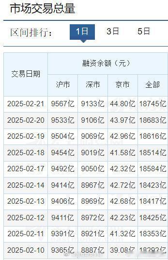 巴菲特称绝大多数资金仍投向股票  近期股市回暖，可以关注看看。 