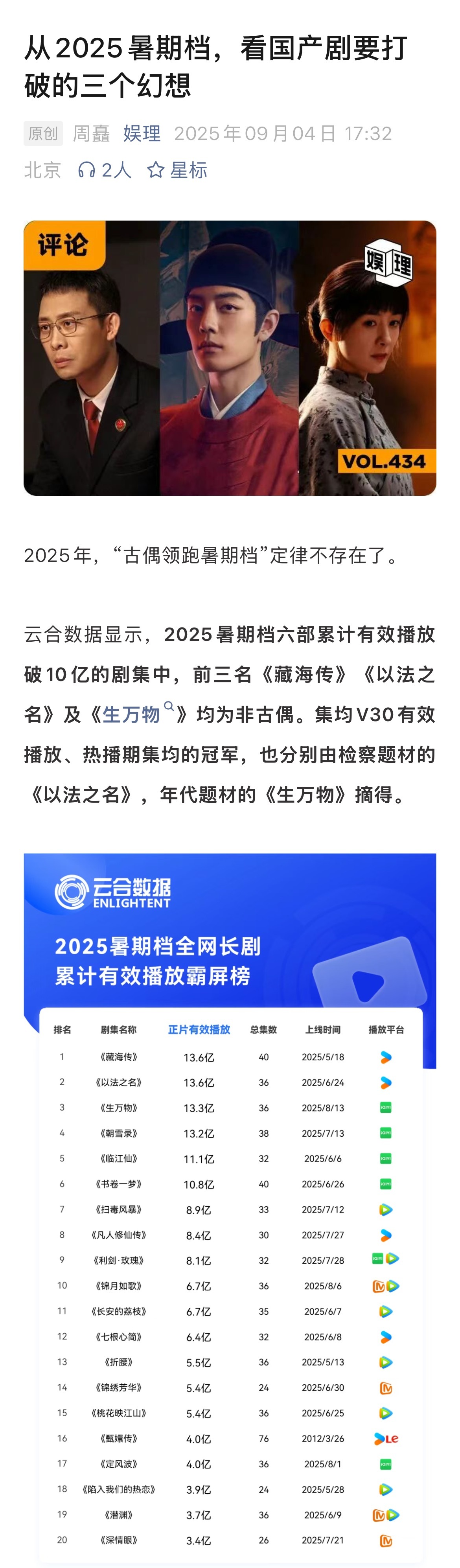 藏海传暑期档近四年唯一非古偶冠军长剧批量复制爆款为何不可行 “古偶要竞争的不是其