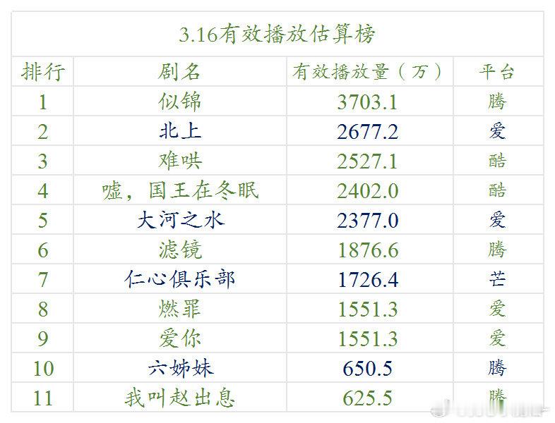 3.16 云合估算播放量（明月） ​​​