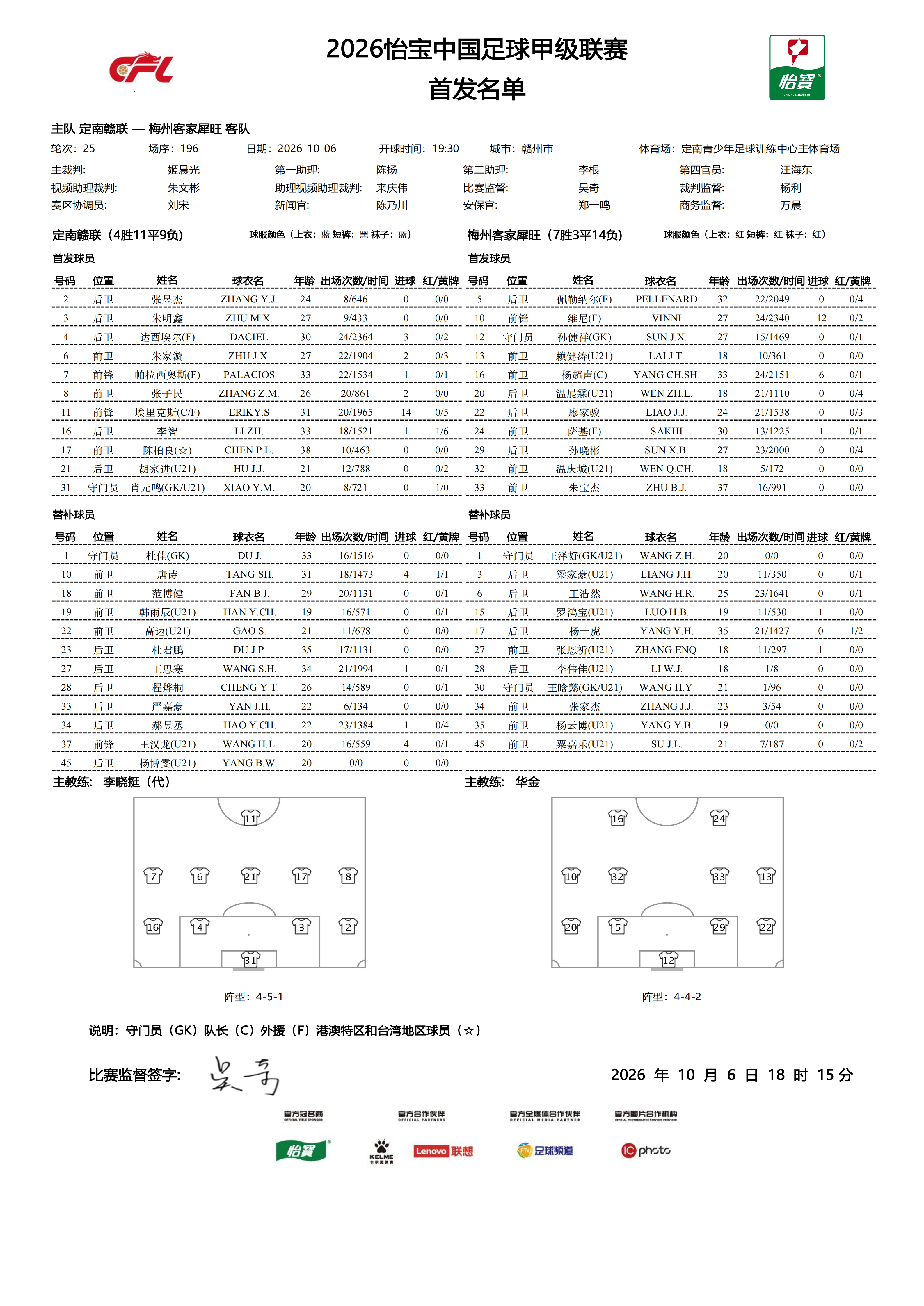 首发名单｜2026怡宝中甲联赛   第25轮 定南赣联VS梅州客家犀旺 一起登场