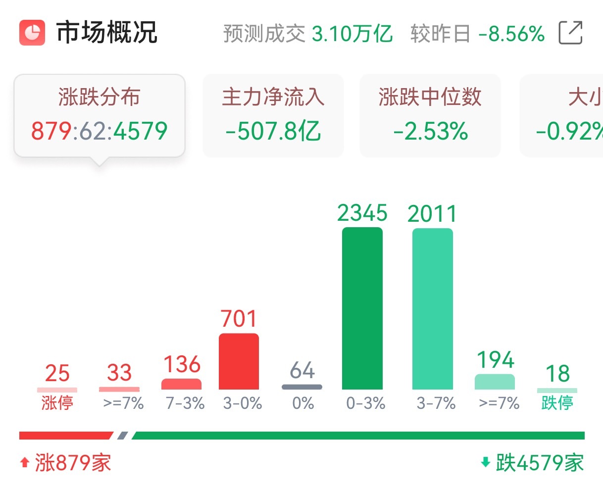 这大草原真的是牛，真的是脸都不要了，无差别打击真的有意思？ 