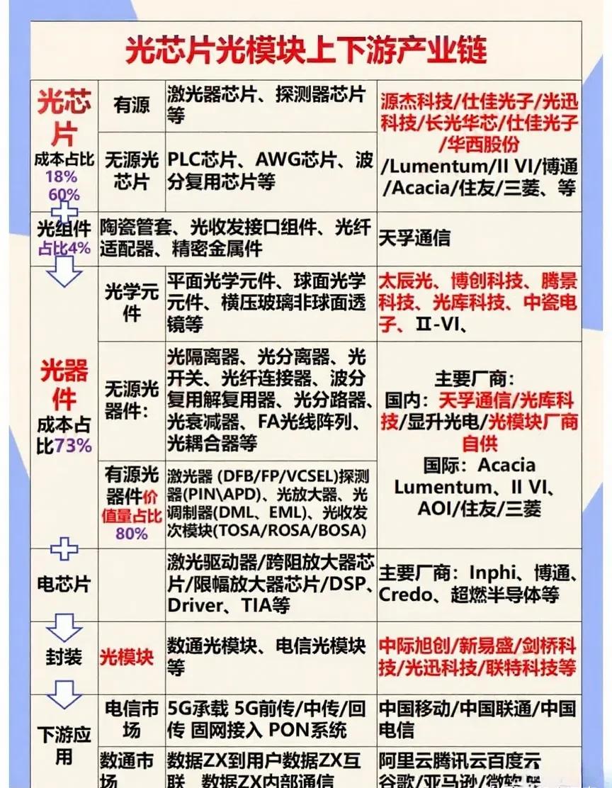 238亿营收，净利率21.6%，算力红利谁在真赚？

中际旭创、新易盛、天孚通信