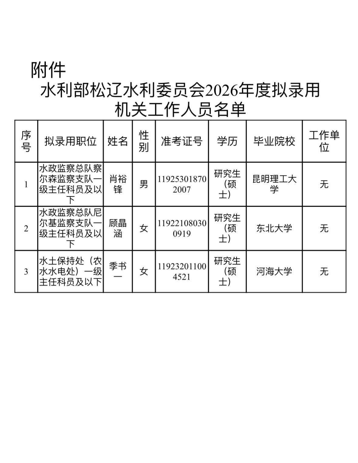 名单公示！水利部松辽委2026录用名单公布

水利部松辽水利委员会2026年度拟