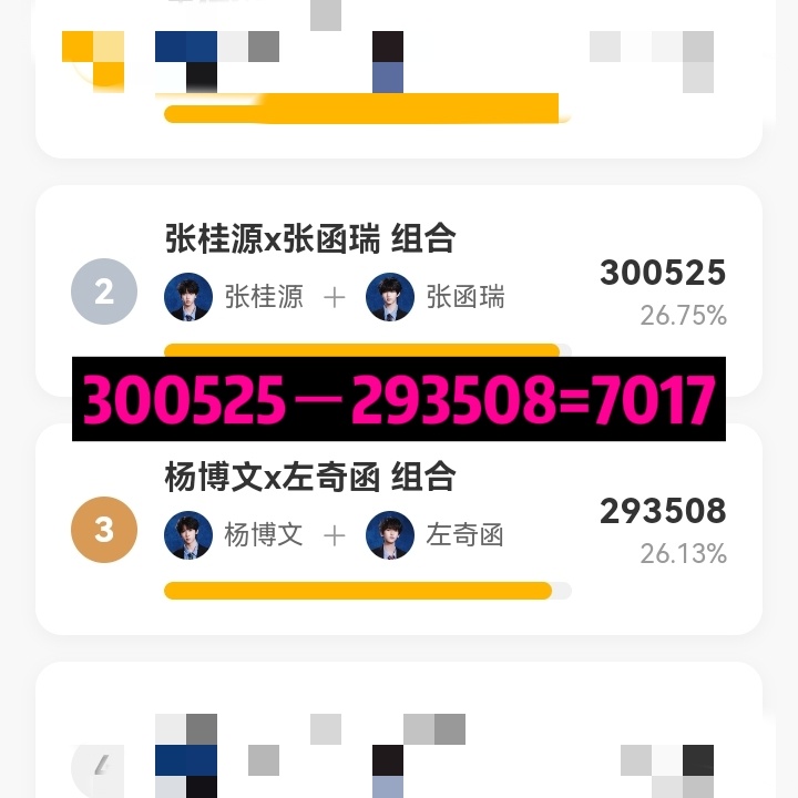 还是不能半夜独自去复盘一些内容…最后第二第三的差距其实只有7k，最后的偏差就是缺