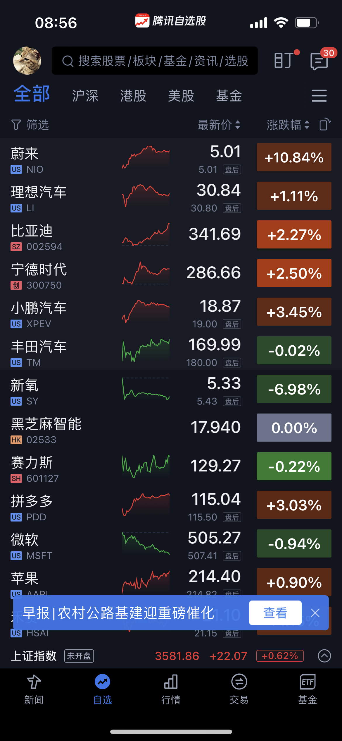 来子重振雄风啊，离盈亏点越来越近了[喵喵] ​​​