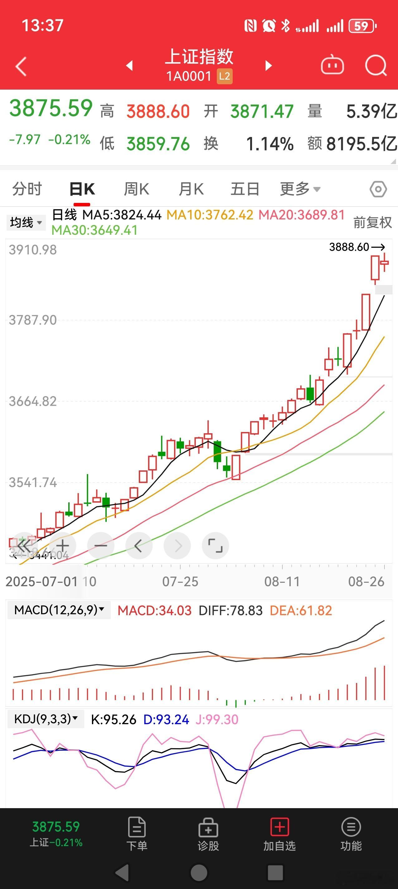 S-3888.6，散吧，发点，溜！？应当不会这么巧哈。财经[超话] ​​​