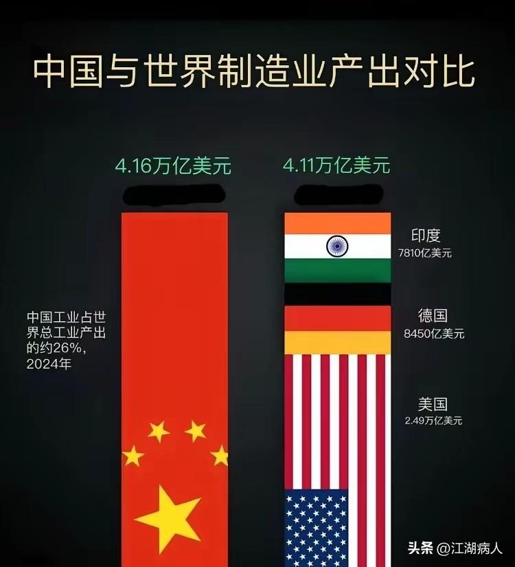 伊朗只是准工业化国家，美国对其进行军事打击都如此吃力，如果美国对阵全球最强的工业