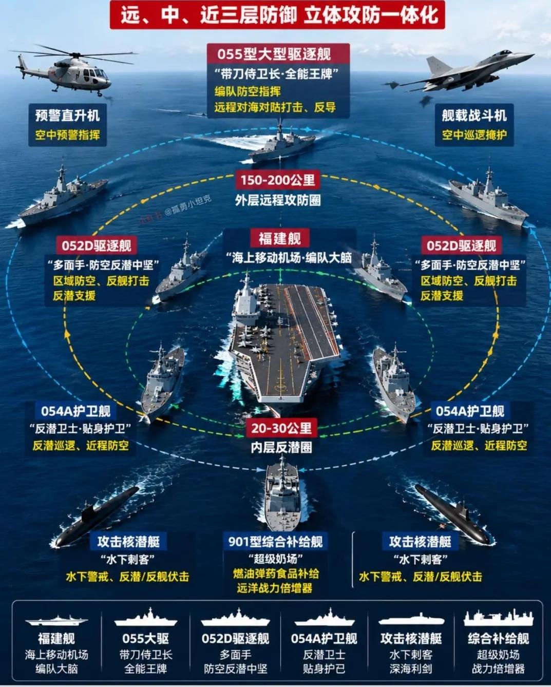 达47天的射击窗口，正好完美重叠了日美军演的时间，最完美的航母战斗群是一艘航母，