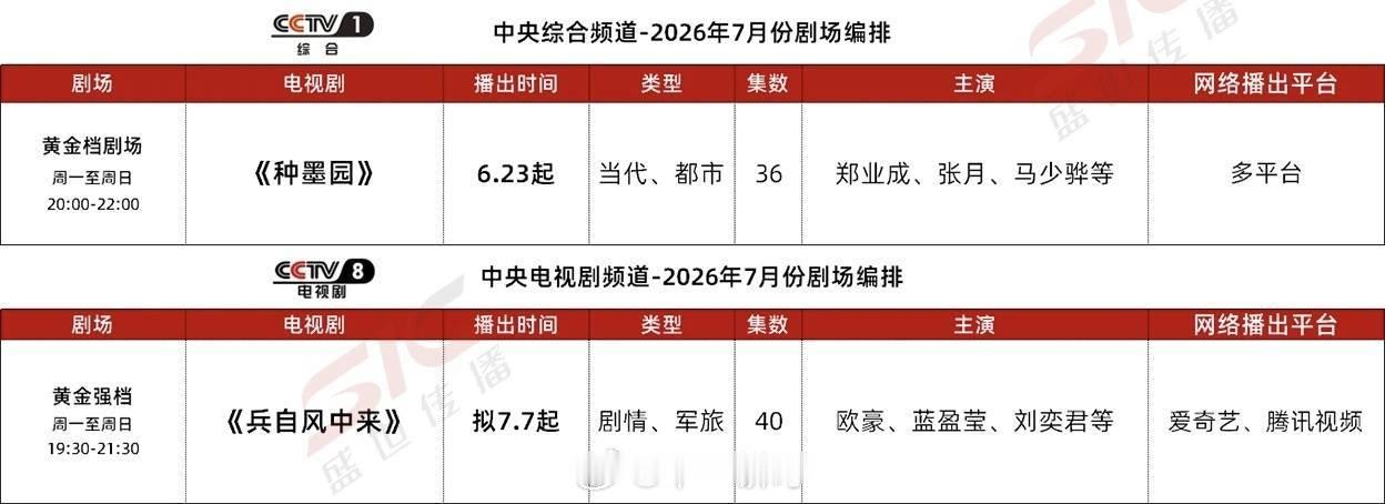 爱奇艺腾讯优酷芒果7月预排大剧，你期待哪部？🥝虞书欣、陈靖可《灿如繁星》 7.