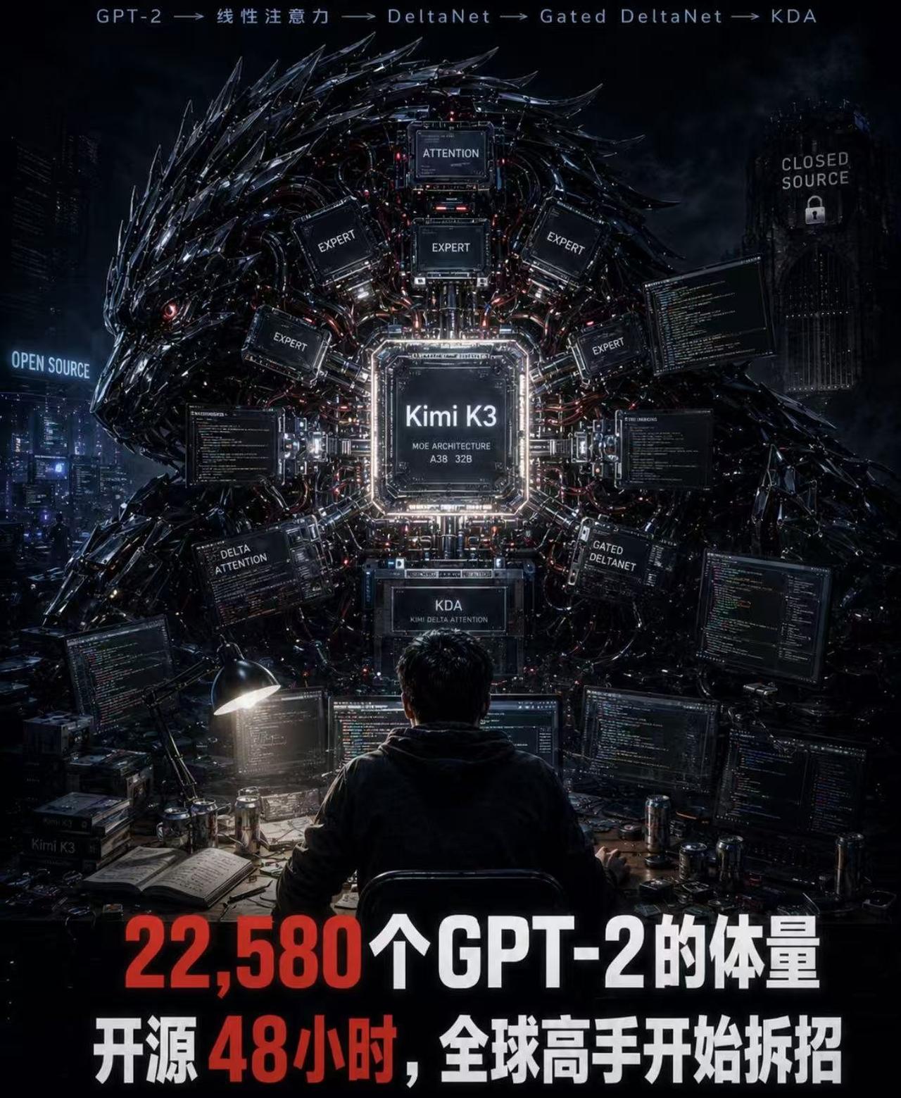 周一到今天，我都在看各路英雄帖。真有点快意恩仇的感。

➡️kimi这一招开源，