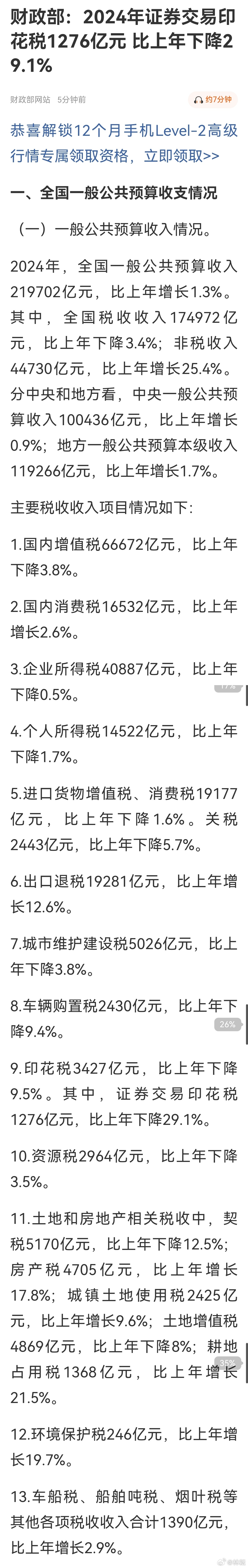 2024年，全国一般公共预算收入219702亿元，比上年增长1.3%。其中，全国