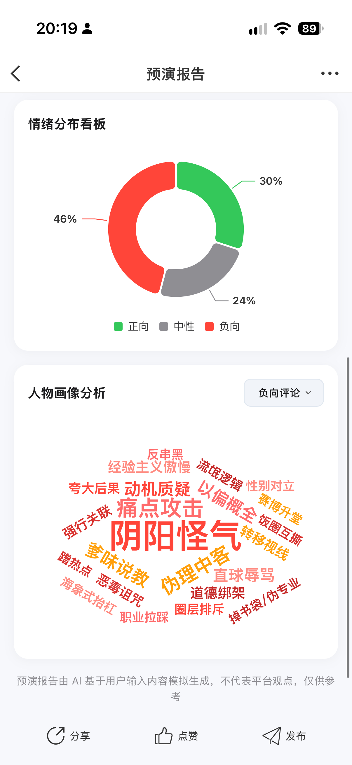 刚试了一下这个AI发博预演，微博会不会太过于了解自己的核心用户了？ ​​​