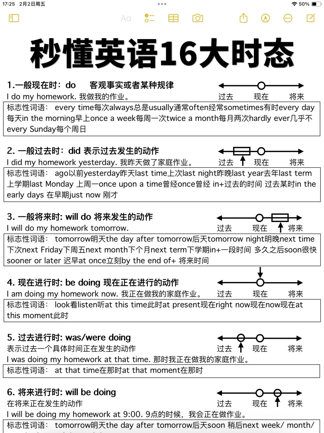 零基础轻松逆袭！16大时态一看就懂！绝绝子！