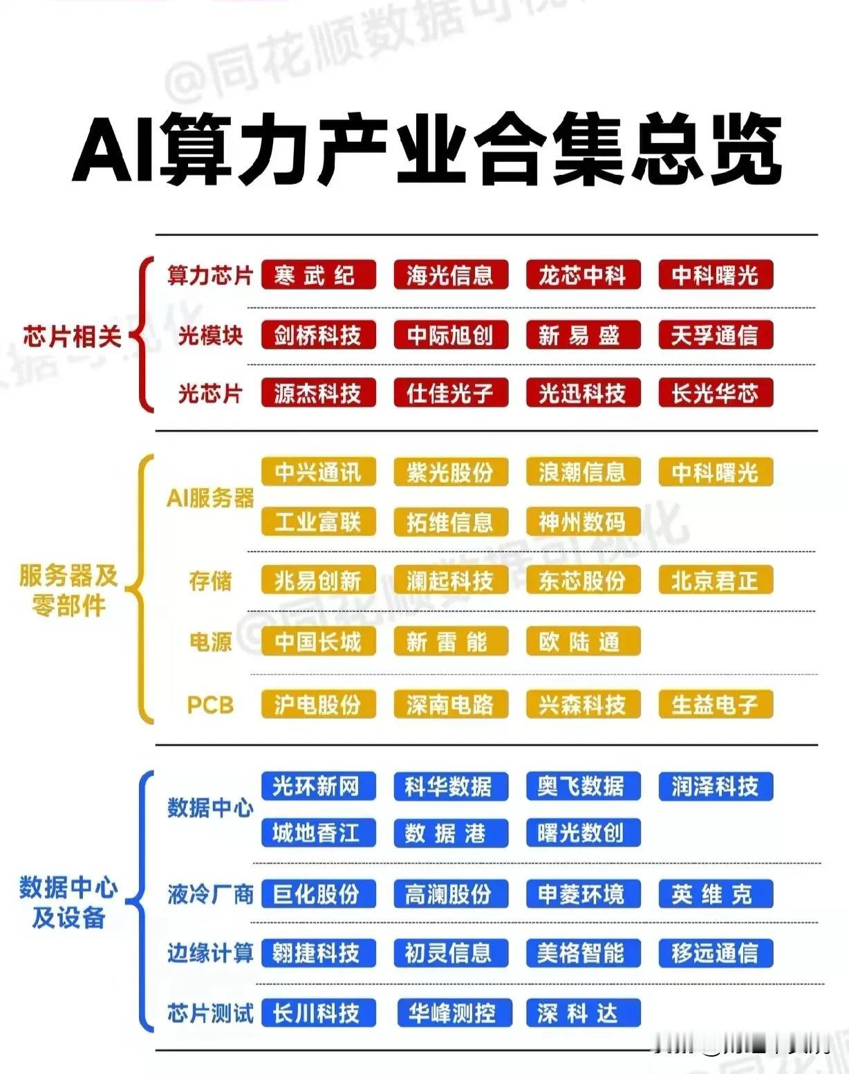 #人工智能发展最重要的要素是什么?#人工智能发展的基础就是算力！